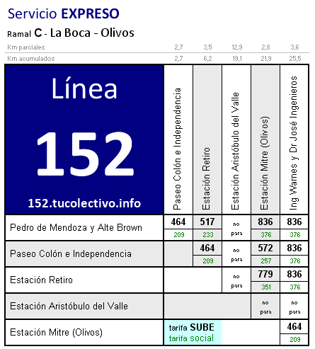 tarifa línea 152c